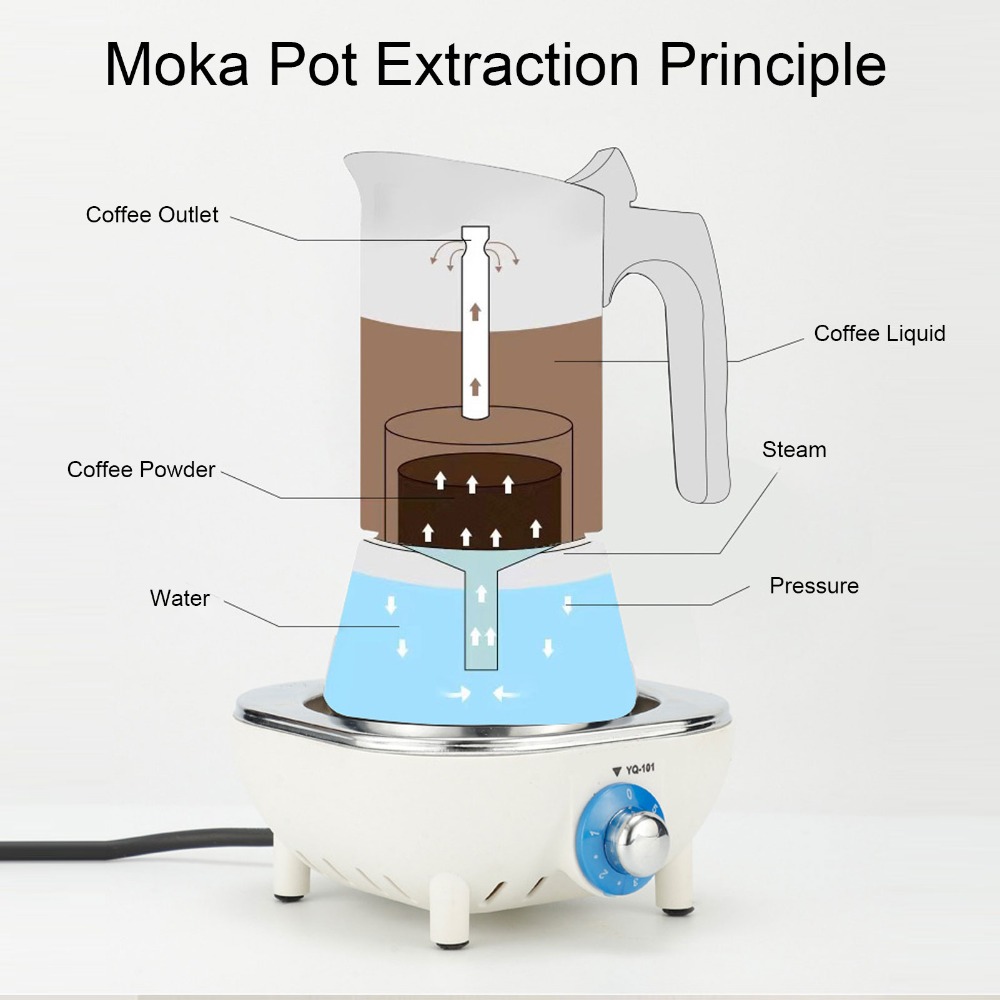 Panci Moka Stainless Steel Kap - Moka Pot Stove ulasan dan harga